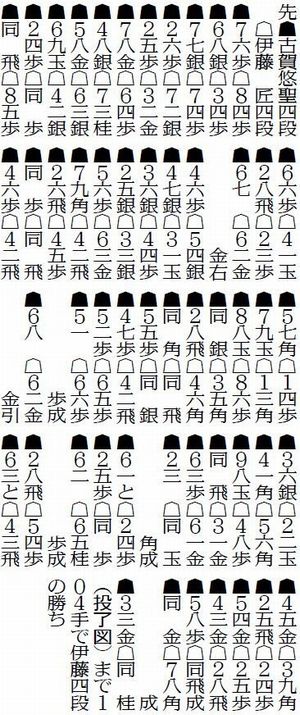 図